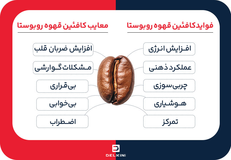 معایب و مزایا قهوه روبوستا