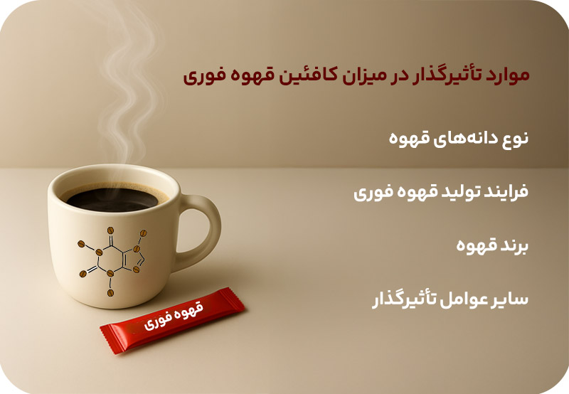 موارد اثرگذار در میزان کافئین قهوه فوری