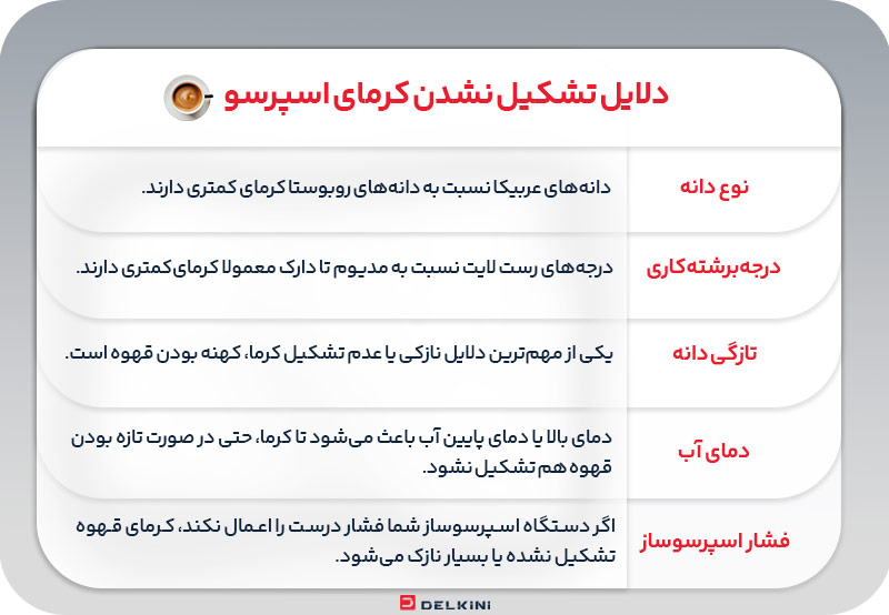 دلیل کرما نداشتن اسپرسو