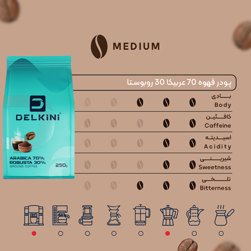 پودر قهوه 70 درصد عربیکا 30 درصد روبوستا