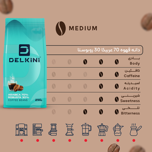 دانه قهوه 70 درصد عربیکا 30 درصد روبوستا 250 گرمی