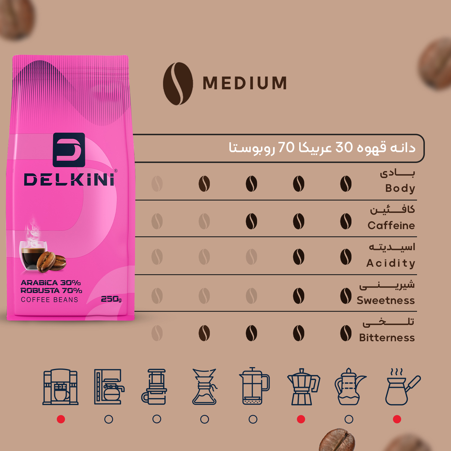 دانه قهوه 30 درصد عربیکا 70 درصد روبوستا یک کیلوگرمی