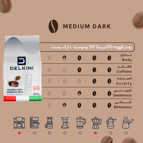 پودر قهوه 50 درصد عربیکا 50 درصد روبوستا ایتالین روست