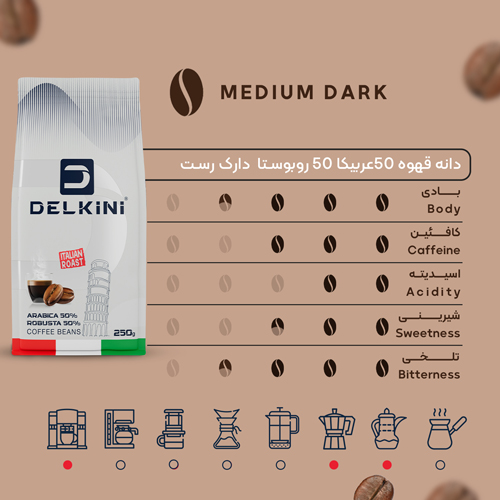 دانه قهوه 50 عربیکا 50 روبوستا ایتالین روست 250 گرمی