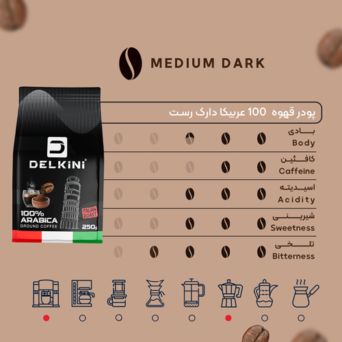 پودر قهوه 100 درصد عربیکا ایتالین روست