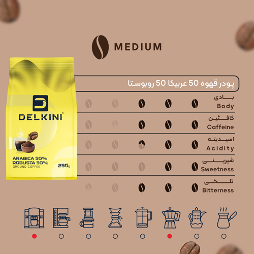 پودر قهوه 50 درصد عربیکا 50 درصد روبوستا