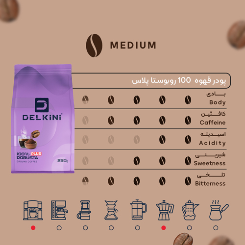 پودر قهوه 100 درصد روبوستا پلاس