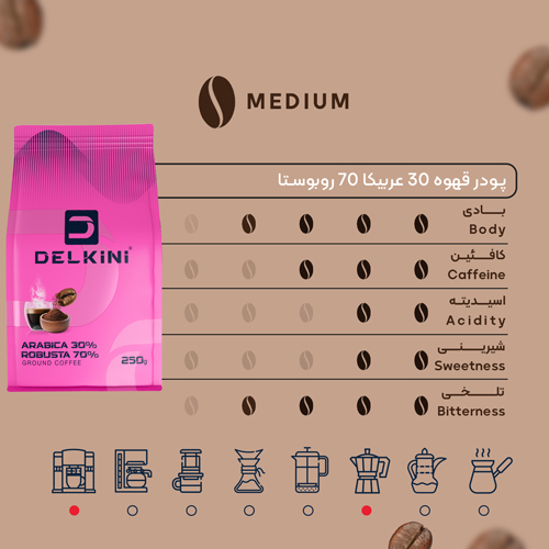 پودر قهوه 30 درصد عربیکا 70 درصد روبوستا