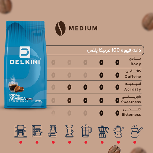 دانه قهوه 100 درصد عربیکا پلاس یک کیلوگرمی