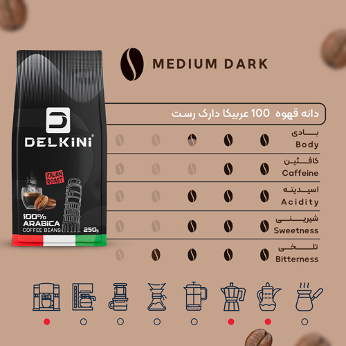 دانه قهوه 100 درصد عربیکا ایتالین روست 250 گرمی