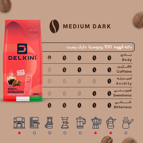 دانه قهوه 100 درصد روبوستا ایتالین روست یک کیلوگرمی