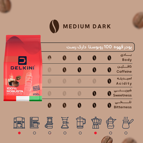 پودر قهوه 100 درصد روبوستا ایتالین روست