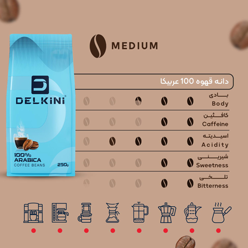 دانه قهوه 100 درصد عربیکا یک کیلوگرمی