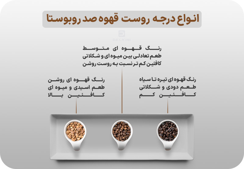 انواع روست قهوه 100% ربوستا