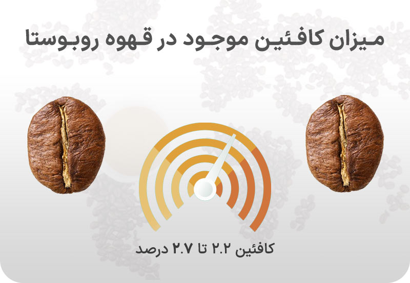 میزان کافئین قهوه صد درصد ربوستا